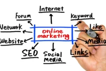 Elevate Your Online Presence with the Top SEO & Digital Marketing Powerhouse