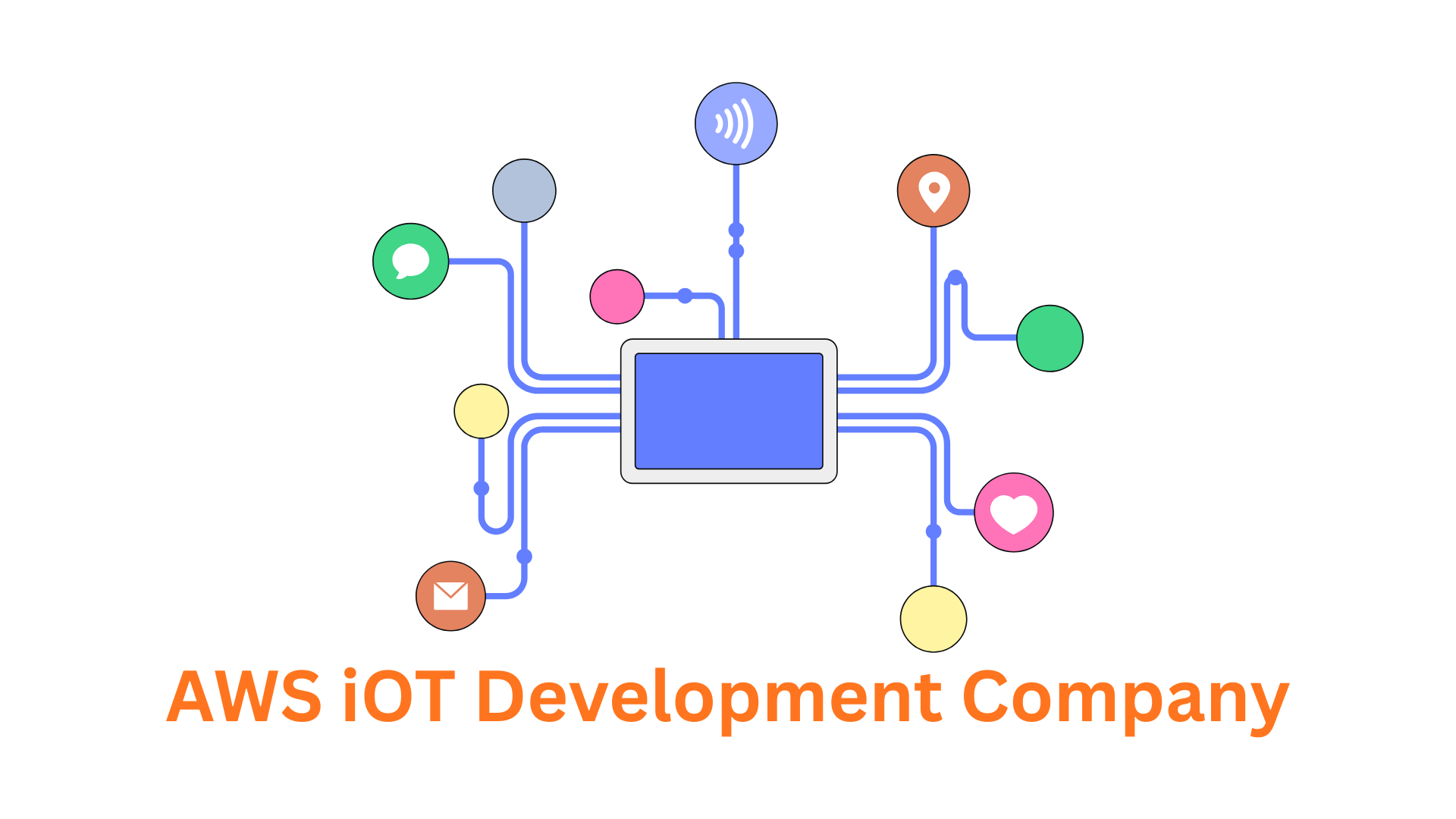 Your Expert AWS IoT Development Company