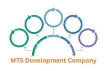 MT5 Development Company: Your Partner for Algorithmic Trading Solutions