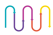 Top Social Timeline App Development Company | Associative Pune
