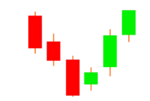 Top TradingView Development Company in India | Associative Pune