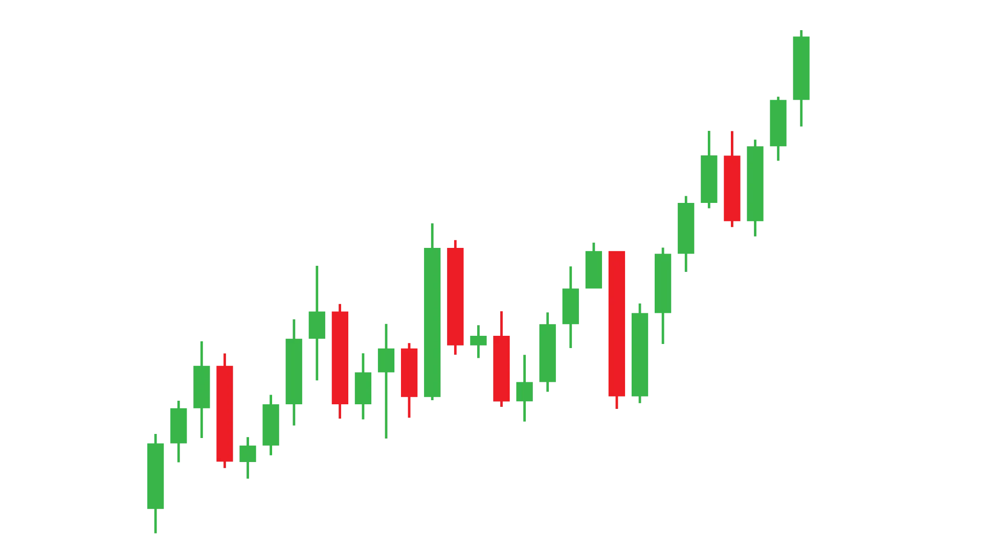 Expert Ninja Trader Development Services in Pune | Associative