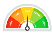 Custom TradingView Indicators Development | Associative Pune