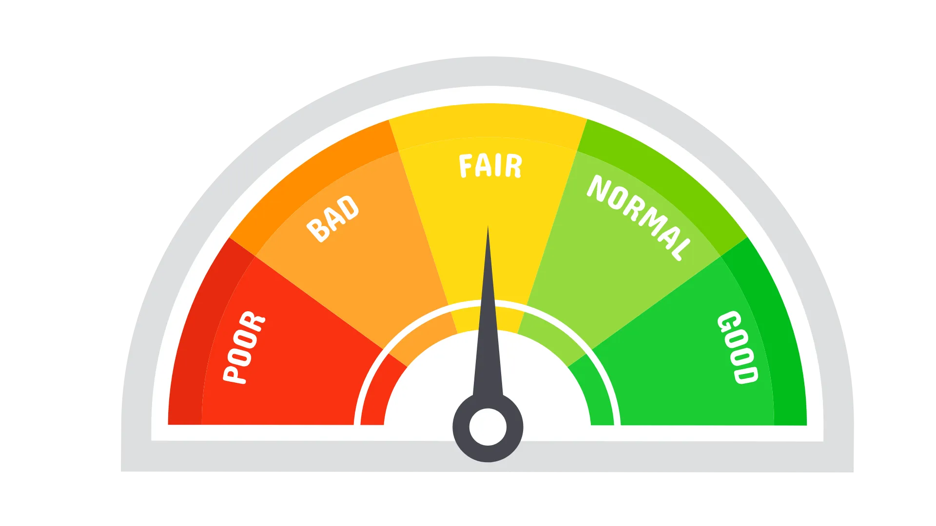 Custom TradingView Indicators Development | Associative Pune