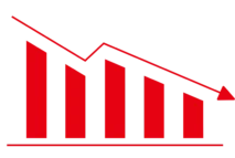 Expert White Label Low Latency Trading System Development | Associative